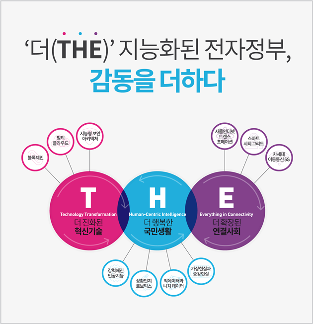 2015-2017 전자정부 기술트렌드 비교
