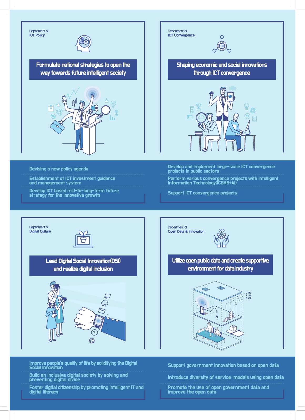 2018 NIA Leaflet page3