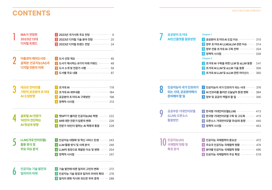 2023 IF 총괄본 목차