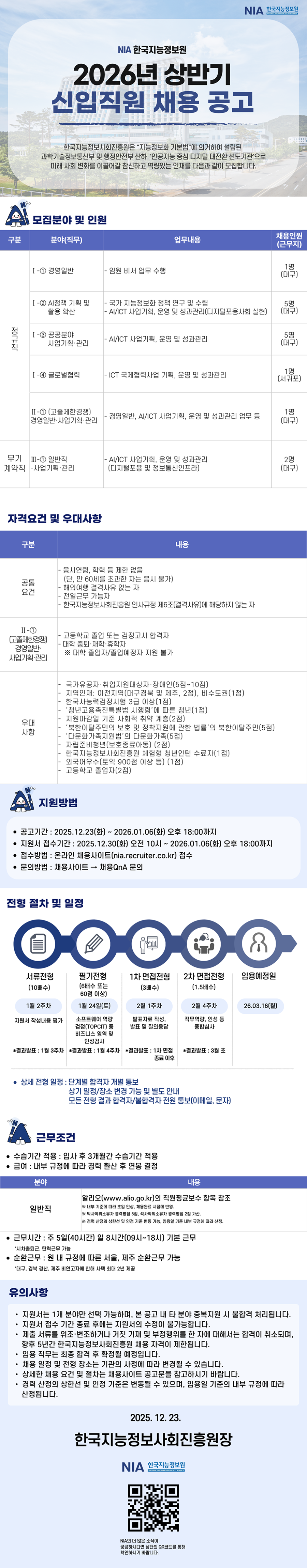 HOME > 알림마당 > NIA 알림 > 채용안내 > [공지] 2026년 한국지능정보사회진흥원 상반기 정규직 및 무기계약직(일반직)  채용공고 | 한국지능정보사회진흥원