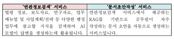 신뢰성 있는 답변을 생성하는 서비스