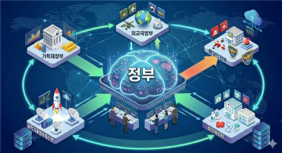 범정부 AI 공통기반 사업 관련 그림