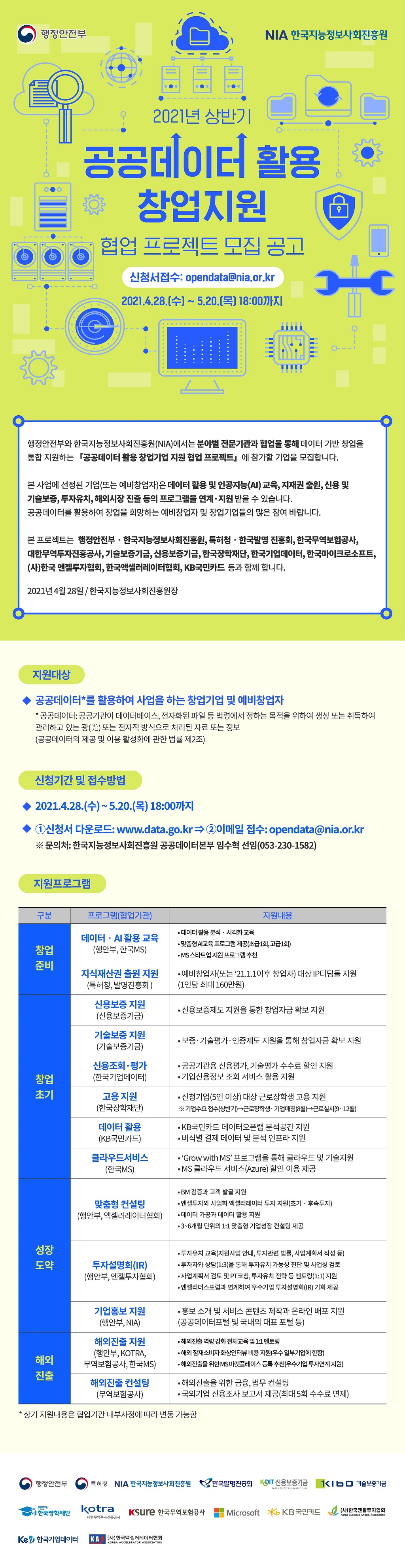 21&#45380;&#46020; &#49345;&#48152;&#44592; &#44277;&#44277;&#45936;&#51060;&#53552; &#54876;&#50857; &#52285;&#50629;&#51648;&#50896; &#54801;&#50629;&#54532;&#47196;&#51229;&#53944; &#47784;&#51665;&#44277;&#44256; &#54252;&#49828;&#53552;