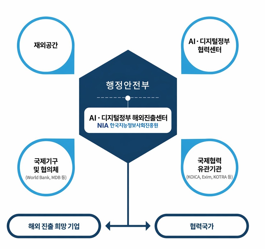 아래내용 참조