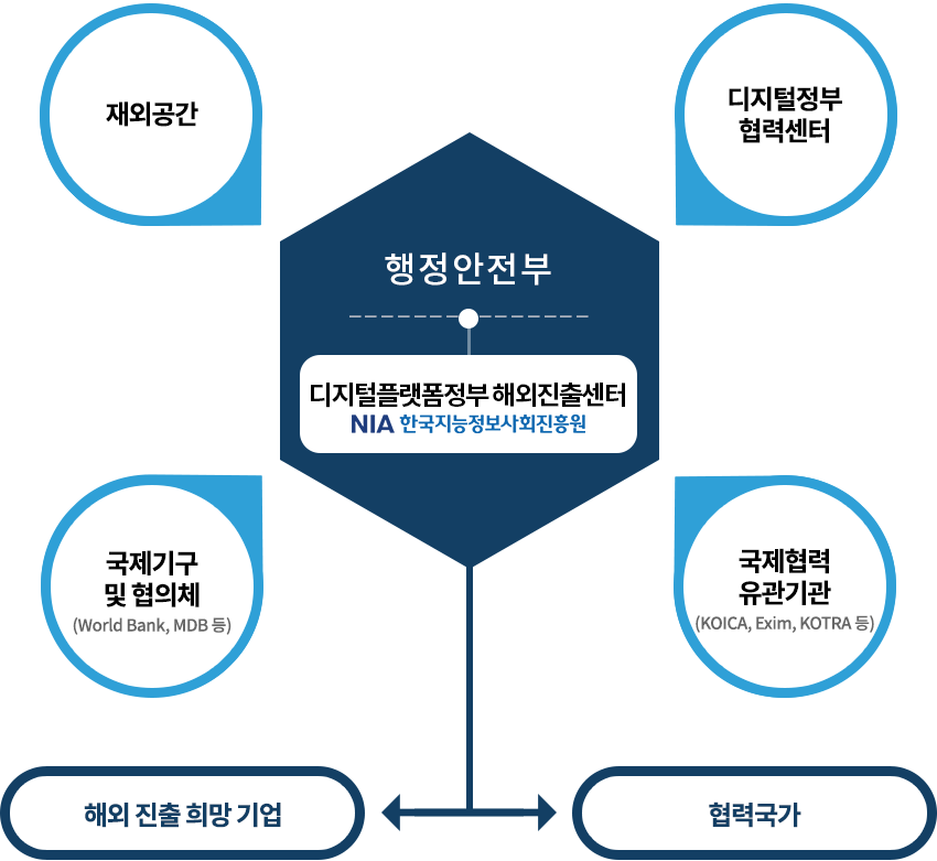 아래내용 참조