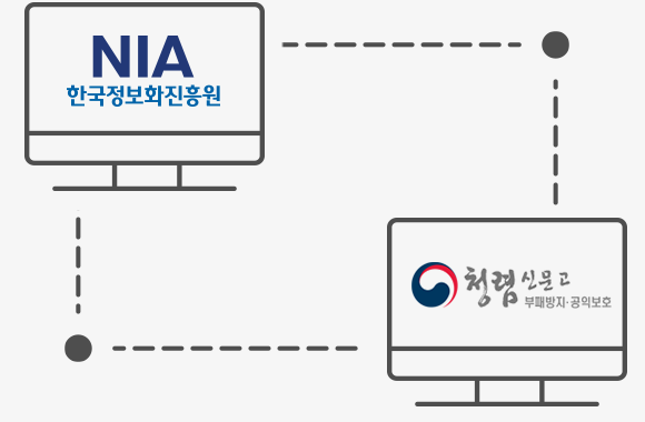 NIA 한국지능정보사회진흥원과 청렴신문고